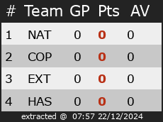 Ranking for Friendly Games Belgium Ice