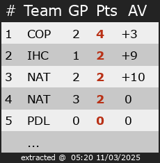 Ranking for Friendly Games Belgium Ice