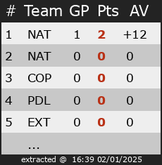 Ranking for Friendly Games Belgium Ice