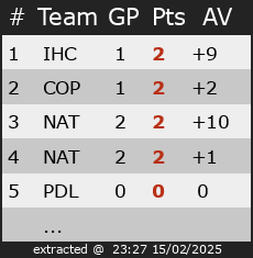 Ranking for Friendly Games Belgium Ice