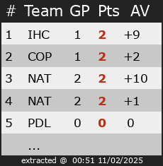 Ranking for Friendly Games Belgium Ice