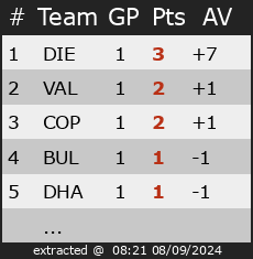 Ranking for Friendly Games Cehl