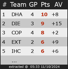 Ranking for Friendly Games Cehl