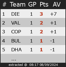 Ranking for Friendly Games Cehl