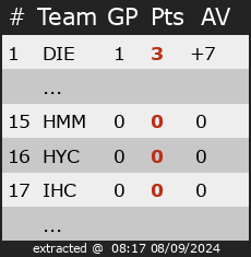 Ranking for Friendly Games Cehl