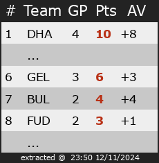 Ranking for Friendly Games Cehl