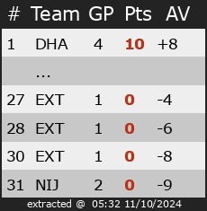 Ranking for Friendly Games Cehl