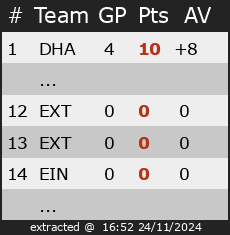 Ranking for Friendly Games Cehl