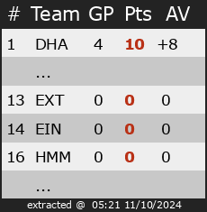 Ranking for Friendly Games Cehl