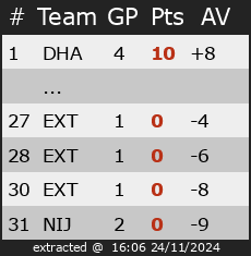 Ranking for Friendly Games Cehl