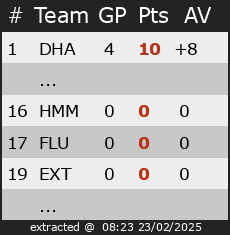 Ranking for Friendly Games Cehl