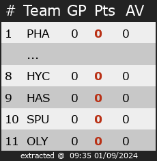 Ranking for Bvb D1