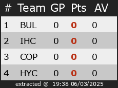 Ranking for Under 18 Ice Semi Finals