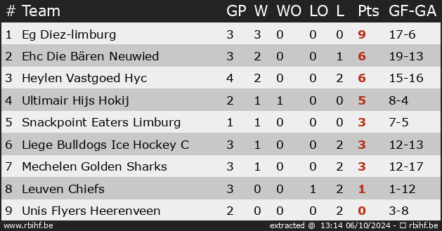 Ranking for Cehl Cup