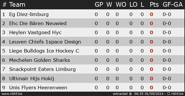 Ranking for Cehl