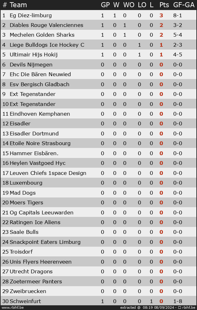 Ranking for Friendly Games Cehl